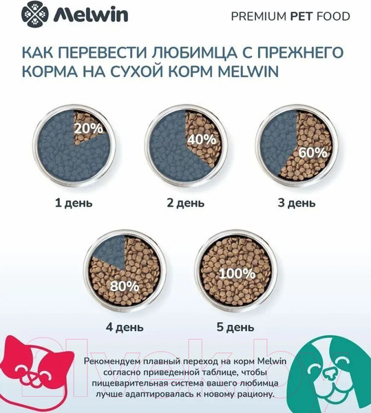 Изображение товара Сухой корм для кошек Melwin для стерилизованных с Форелью и розмарином (10кг)
