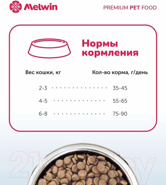 Изображение товара Сухой корм для кошек Melwin для кошек с чувствительным пищеварением Индейка и шпинат (10кг)