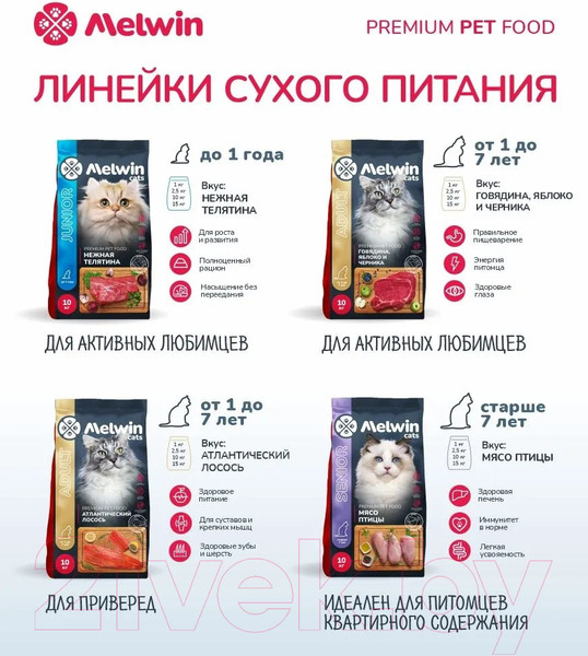 Изображение товара Сухой корм для кошек Melwin для кошек с чувствительным пищеварением Индейка и шпинат (10кг)