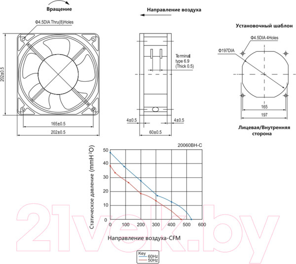 Изображение товара Вентилятор накладной КС NA-20060-230BH-C