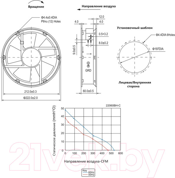 Изображение товара Вентилятор накладной КС NA-22060-230BH-C