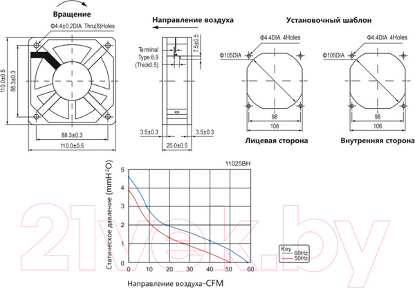 Изображение товара Вентилятор накладной КС NA-11025-230BH