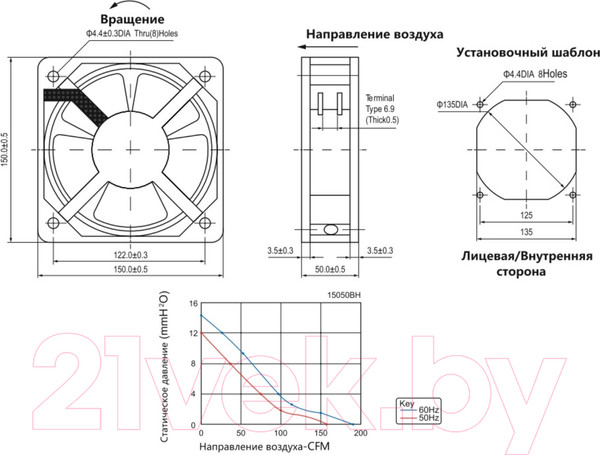 Изображение товара Вентилятор накладной КС NA-15050-230BH