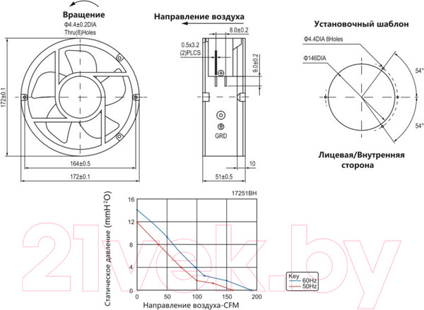 Изображение товара Вентилятор накладной КС NA-17251-230BH