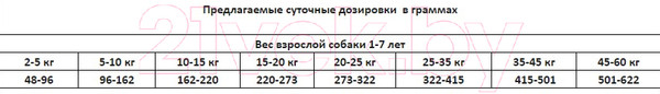 Изображение товара Сухой корм для собак Unica Classe для взрослых уход за пищеварением (3кг)
