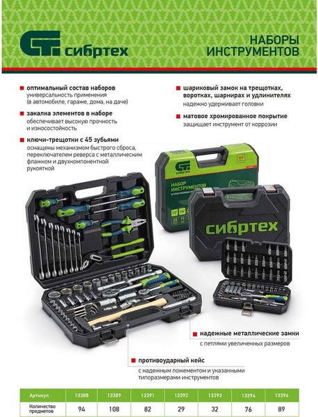 Изображение товара Универсальный набор инструментов СибрТех 13394 