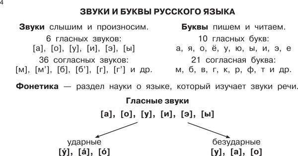 Изображение товара Учебное пособие АСТ Учебные таблицы. Русский язык. 1-4 классы, м ягкая обложка (Алексеев Филипп)