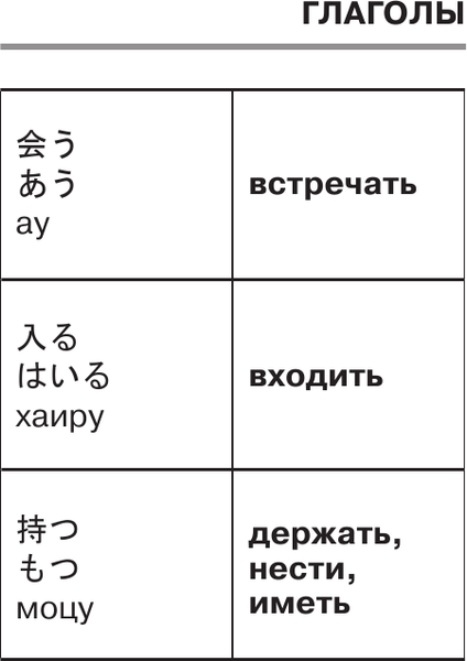 Изображение товара Учебное пособие АСТ Учим японские слова, мягкая обложка