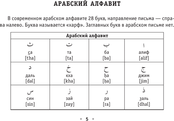 Изображение товара Учебное пособие АСТ Все правила арабского языка, мягкая обложка (Азар Махмуд)