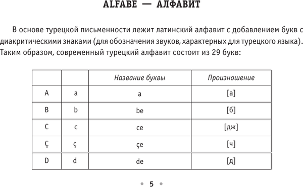 Изображение товара Учебное пособие АСТ Все правила турецкого языка, мягкая обложка (Каплан Ахмет)