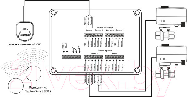Изображение товара Система защиты от протечек Neptun Bugatti Smart+18 1/2