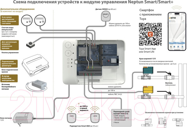 Изображение товара Система защиты от протечек Neptun Bugatti Smart+18 3/4