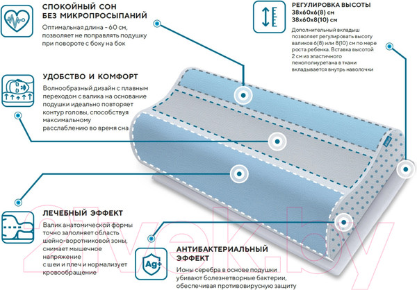 Изображение товара Ортопедическая подушка Trelax Respecta Teens / П05