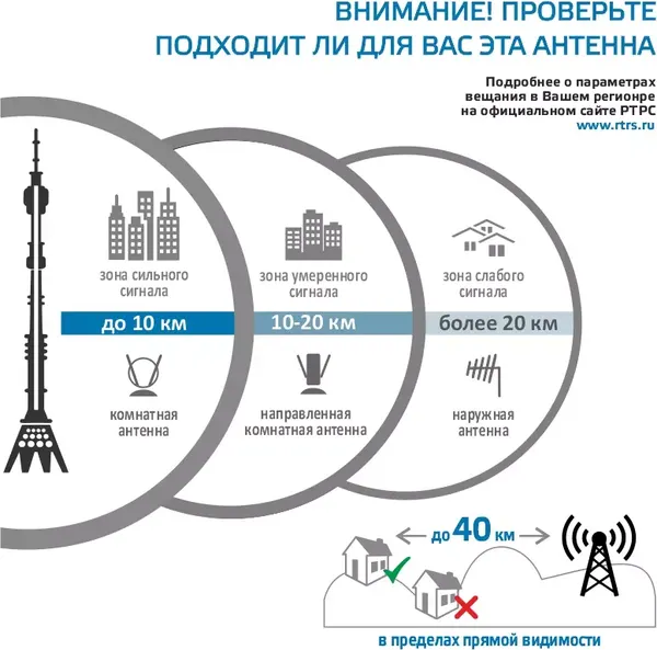 Изображение товара Цифровая антенна для ТВ Harper ADVB-3210 (синий)