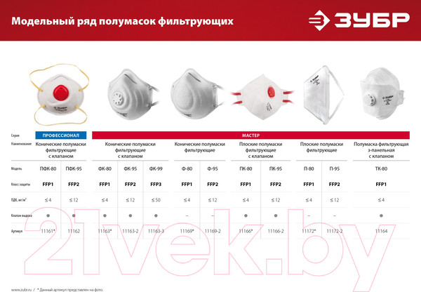 Изображение товара Защитная маска Зубр FFP1 / 11164_z02 (с клапаном)