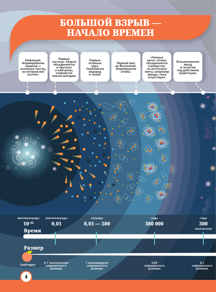 Изображение товара Энциклопедия АСТ Книга невероятных научных фактов, твердая обложка (Медведев Дмитрий)