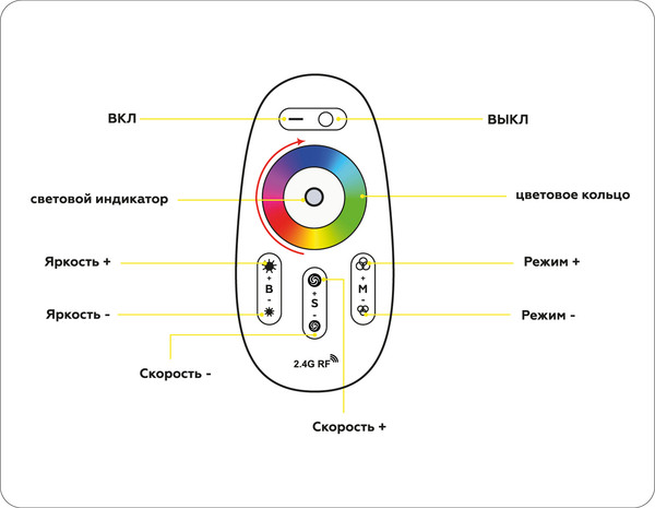 Изображение товара Контроллер для дюралайта Ambrella GS11451