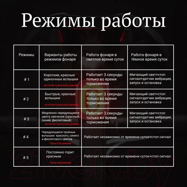 Изображение товара Фонарь для велосипеда RockBros Задний Q4 (черный)