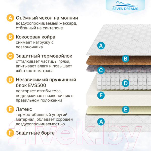 Изображение товара Детский матрас Seven Dreams Hard Lux EVS500 Plus 415209 (70x160)