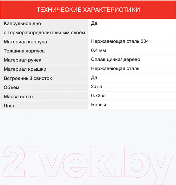 Изображение товара Чайник StarWind Chef Country SW-CH1712 (белый)