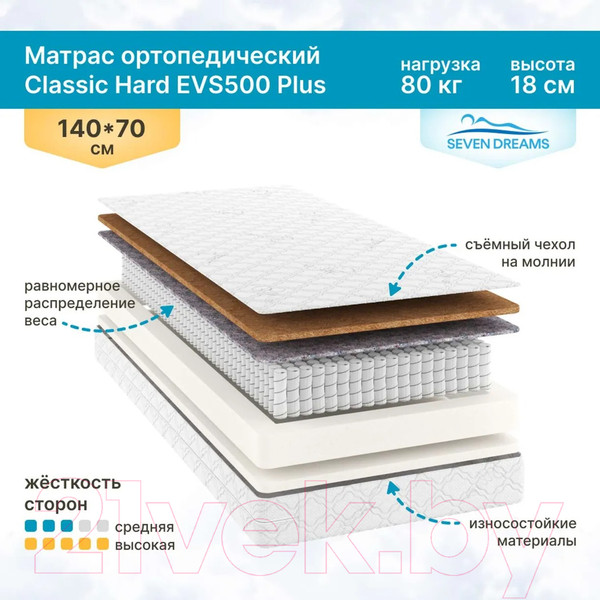 Изображение товара Матрас в кроватку Seven Dreams Classic Hard EVS500 Plus 415045 (70x140)