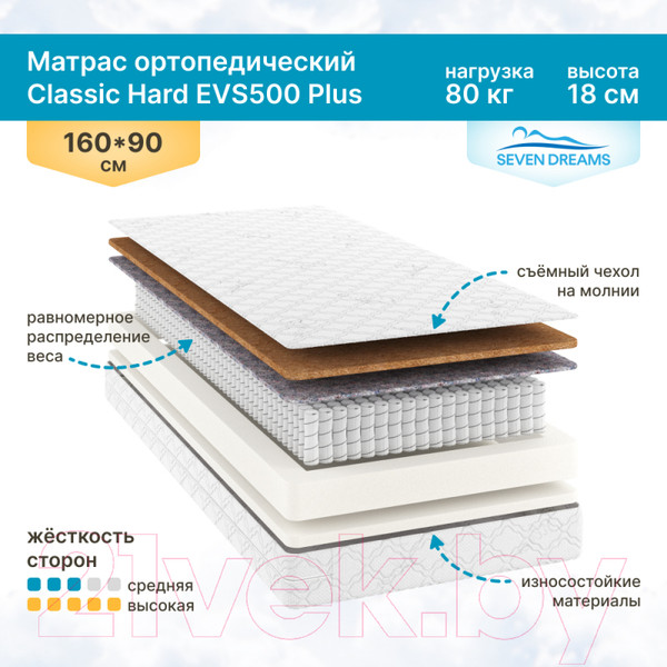 Изображение товара Детский матрас Seven Dreams Classic Hard EVS500 Plus 415051 (90x160)