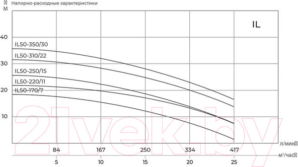 Изображение товара Циркуляционный насос Maxpump IL 50-220/11
