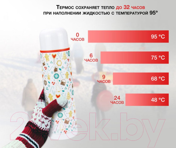 Изображение товара Термос для напитков StarWind New Year 11-1000 (белый/рисунок)