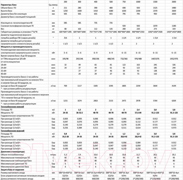 Изображение товара Бойлер косвенного нагрева S-Tank BER2 750 / 4.2006