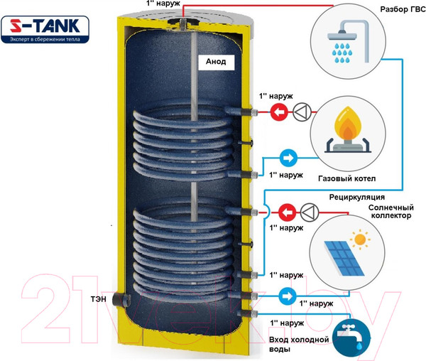 Изображение товара Бойлер косвенного нагрева S-Tank BER2 750 / 4.2006