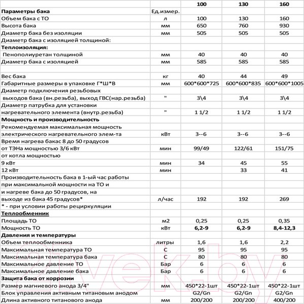 Изображение товара Бойлер косвенного нагрева S-Tank P easy 100 / 2.4008