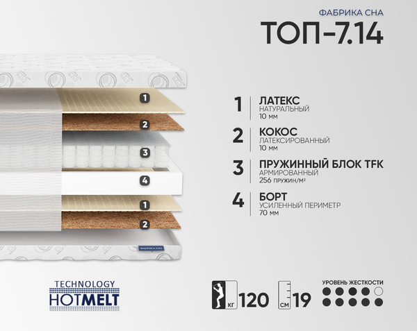 Изображение товара Матрас Фабрика сна Топ-7.14 120x200