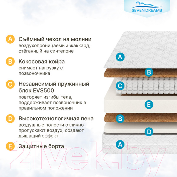 Изображение товара Детский матрас Seven Dreams Dream EVS500 Cocos PPU 415117 (90x160)