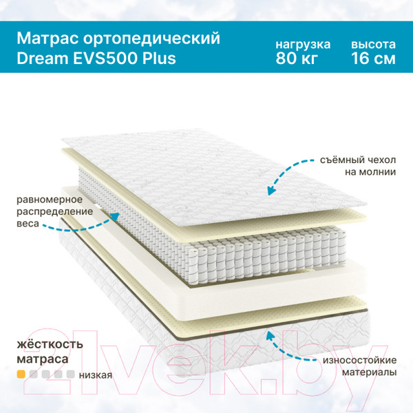 Изображение товара Детский матрас Seven Dreams Dream EVS500 Plus 415077 (80x160)