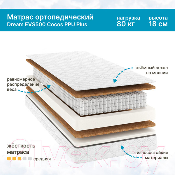 Изображение товара Детский матрас Seven Dreams Dream EVS500 Cocos PPU Plus 415110 (70x160)