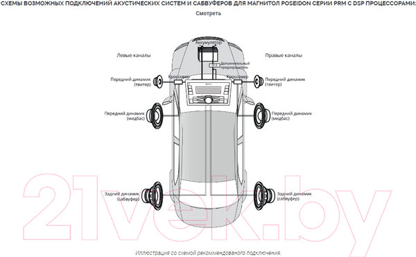 Изображение товара Бездисковая автомагнитола Prology PRM-120