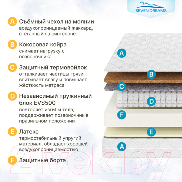 Изображение товара Детский матрас Seven Dreams Hard Lux EVS500 415219 (80x160)