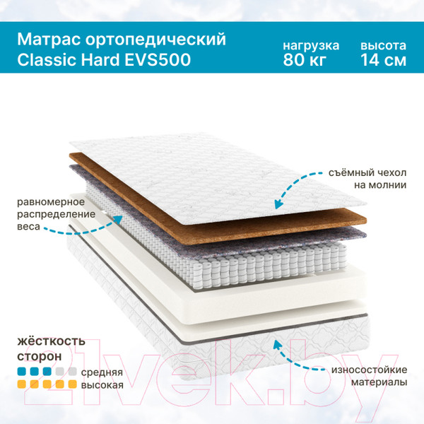 Изображение товара Детский матрас Seven Dreams Classic Hard EVS500 415133 (70x160)