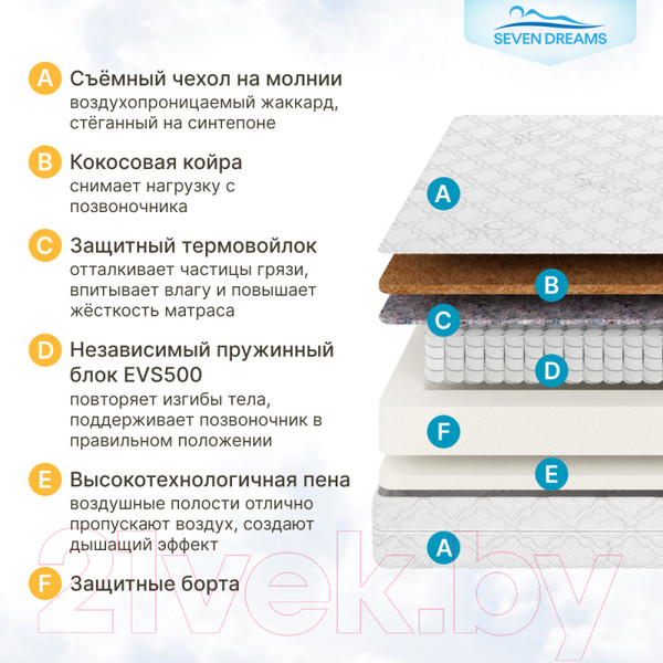 Изображение товара Детский матрас Seven Dreams Classic Hard EVS500 415133 (70x160)