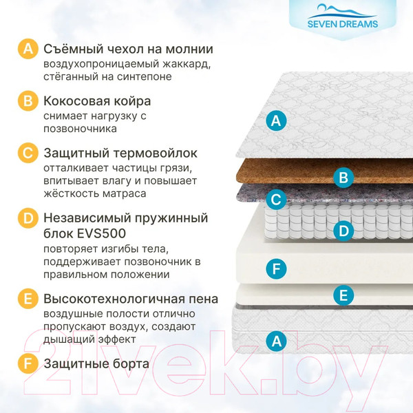 Изображение товара Матрас в кроватку Seven Dreams Classic Hard EVS500 415148 (70x140)