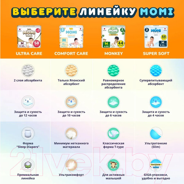 Изображение товара Подгузники детские Momi Comfort Care Mega pack NB 0-5 кг (102шт)