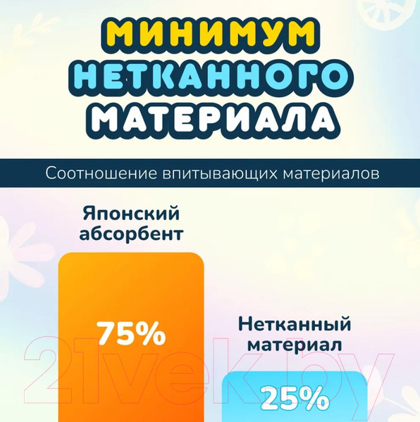 Изображение товара Подгузники детские Momi Comfort Care Mega pack S 3-6 кг (102шт)