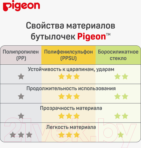 Изображение товара Бутылочка для кормления Pigeon 80273 (240мл)