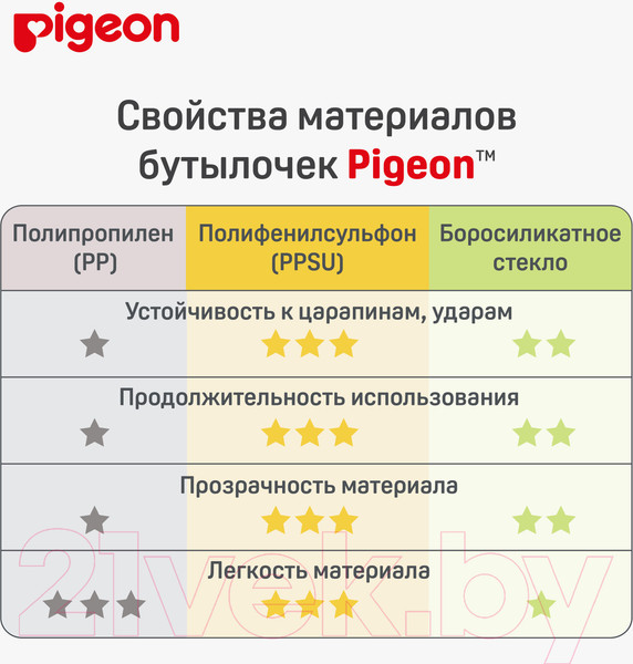 Изображение товара Бутылочка для кормления Pigeon 80277 (160мл)