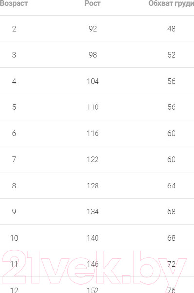 Изображение товара Комплект трусов детских Mark Formelle 417738-5 (р.146-72, светло-лиловый)