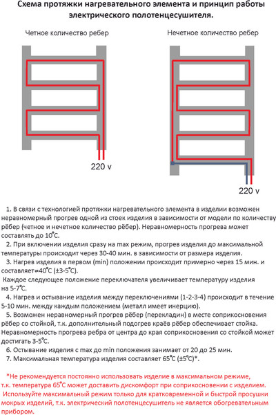 Изображение товара Полотенцесушитель электрический Terminus Ватикан П8 500x850 (quick touch)