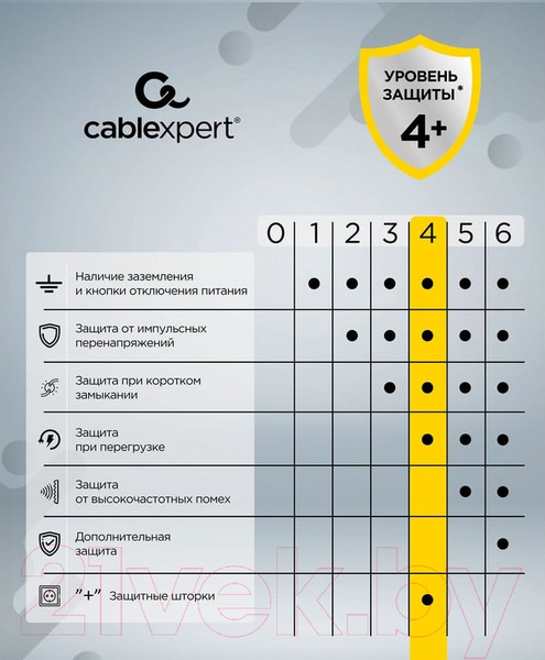 Изображение товара Сетевой фильтр Cablexpert CUBE-3-U4-B-1.5