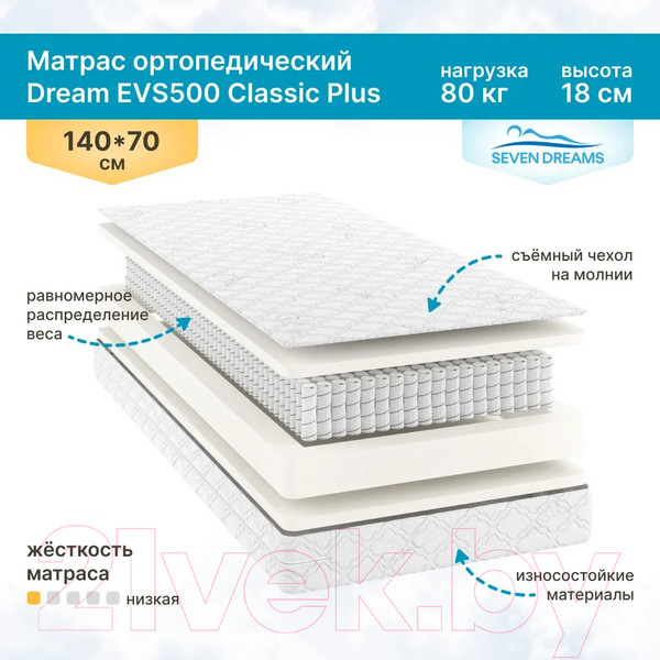 Изображение товара Матрас в кроватку Seven Dreams Dream EVS500 Classic Plus 415200 (70x140)