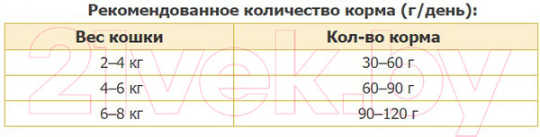 Изображение товара Сухой корм для кошек Pro Plan Sterilised с кроликом (1.5кг)
