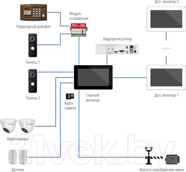 Изображение товара Монитор для видеодомофона Novicam Freedom 7 FHD